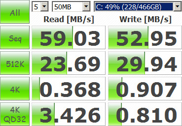 Flash Disk Benchmark Results: Internet Technology